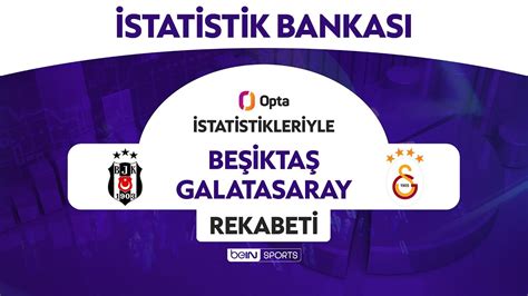 Beşiktaş istatistik